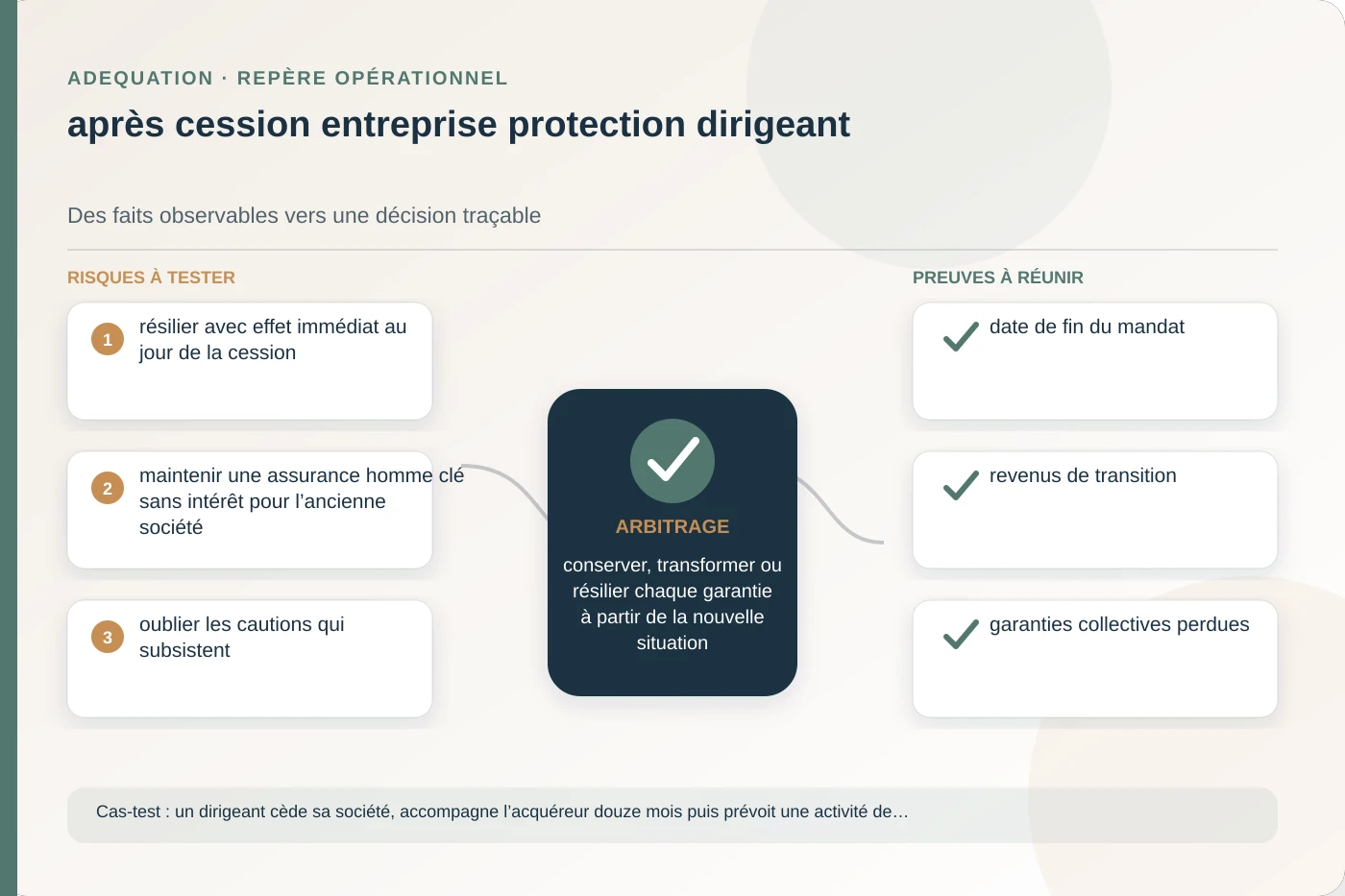 Analyse structurée de après cession entreprise protection dirigeant