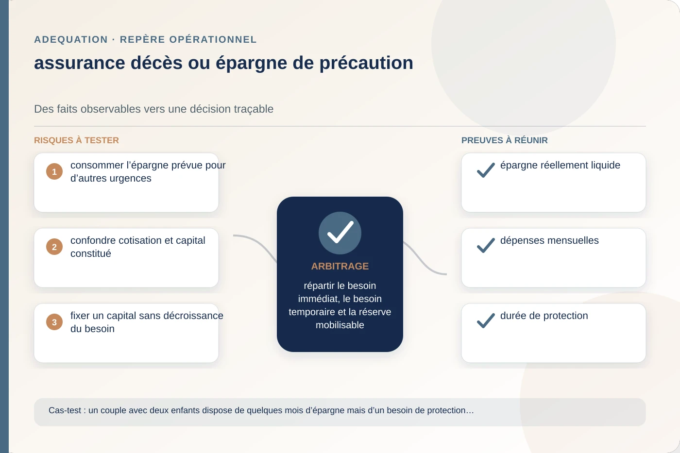 Analyse structurée de assurance décès ou épargne de précaution