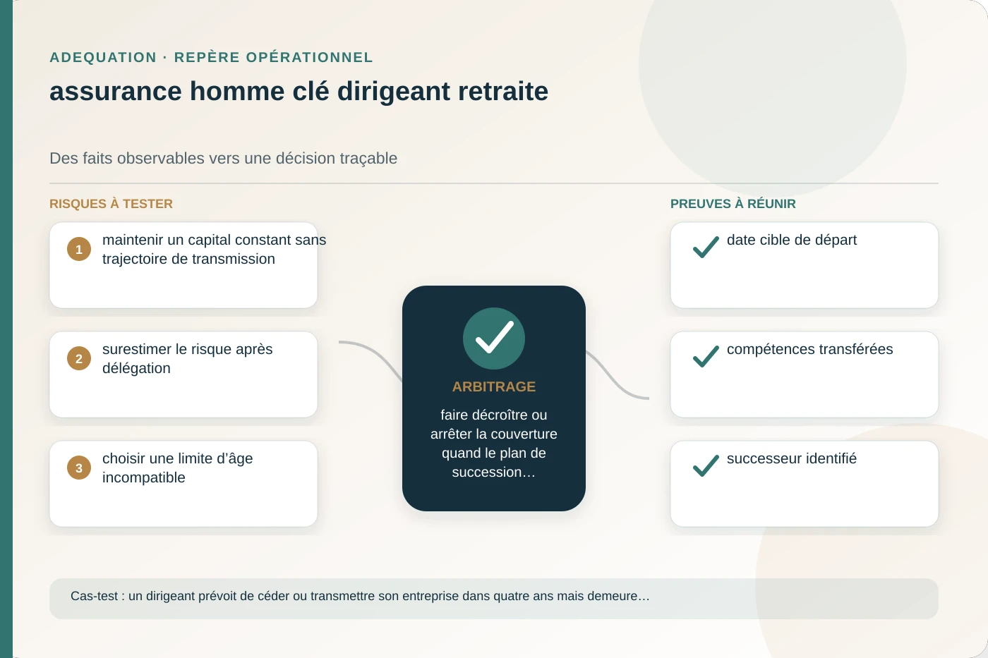 Analyse structurée de assurance homme clé dirigeant retraite