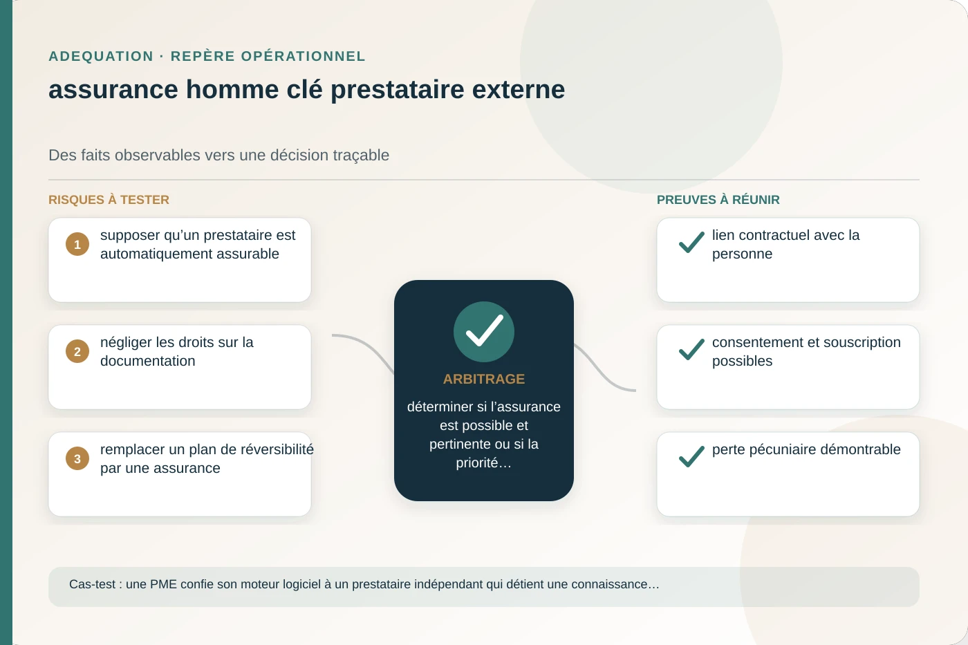 Analyse structurée de assurance homme clé prestataire externe