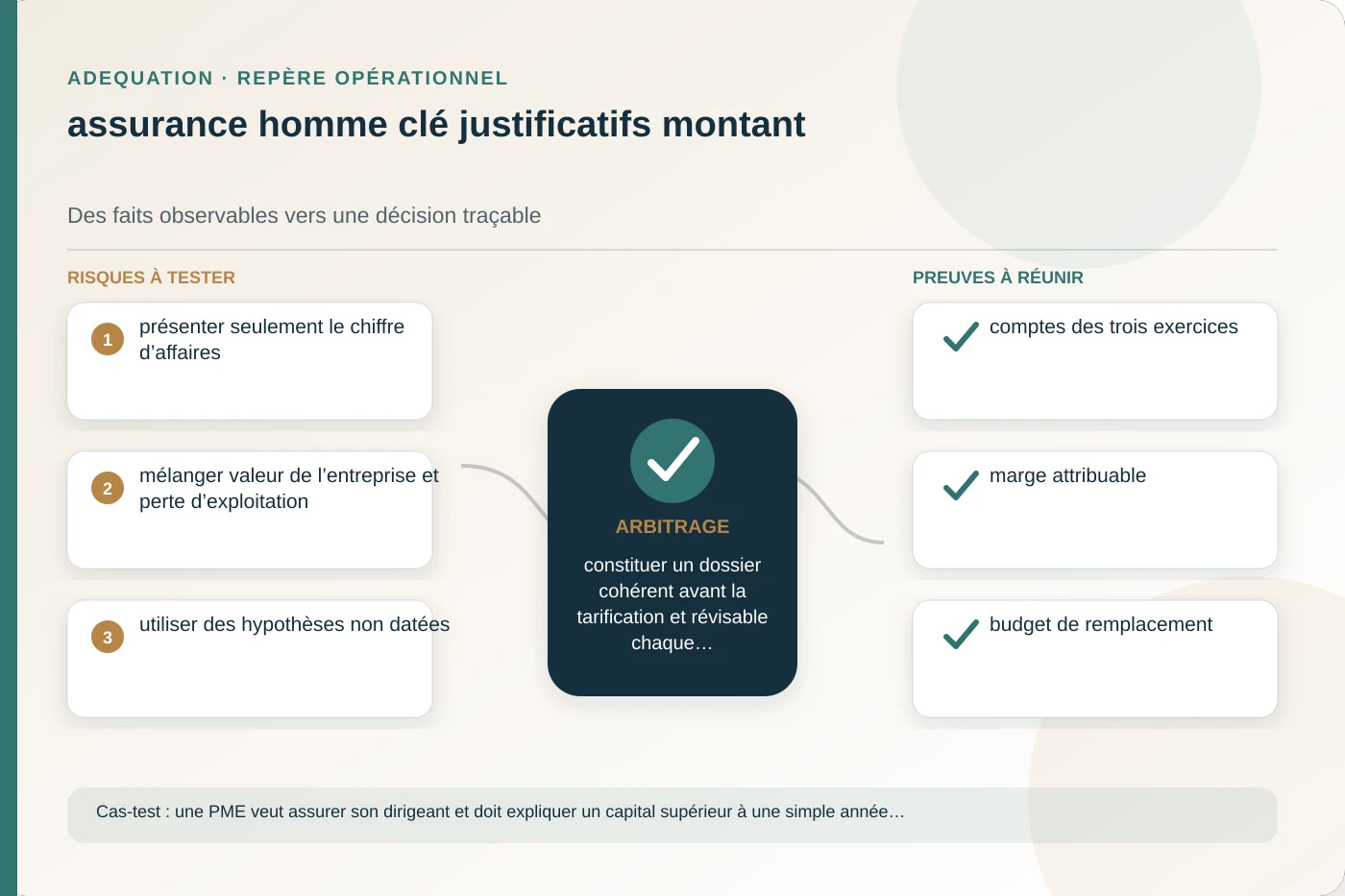Analyse structurée de assurance homme clé justificatifs montant