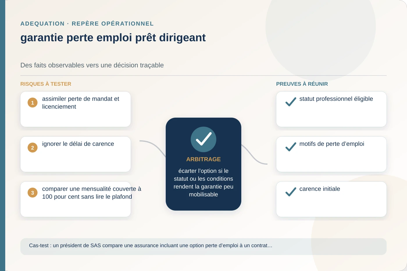 Analyse structurée de garantie perte emploi prêt dirigeant