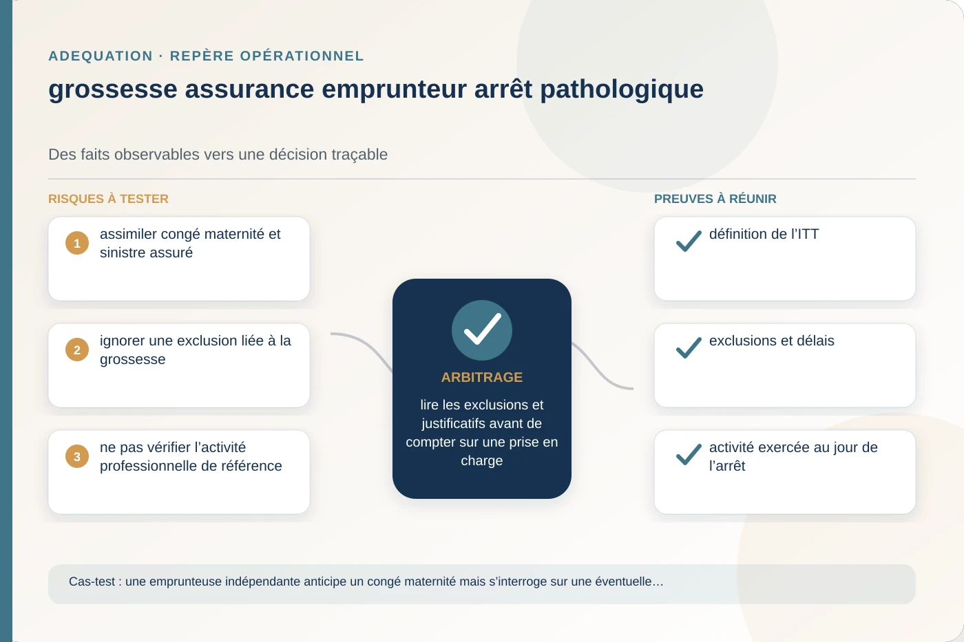 Analyse structurée de grossesse assurance emprunteur arrêt pathologique