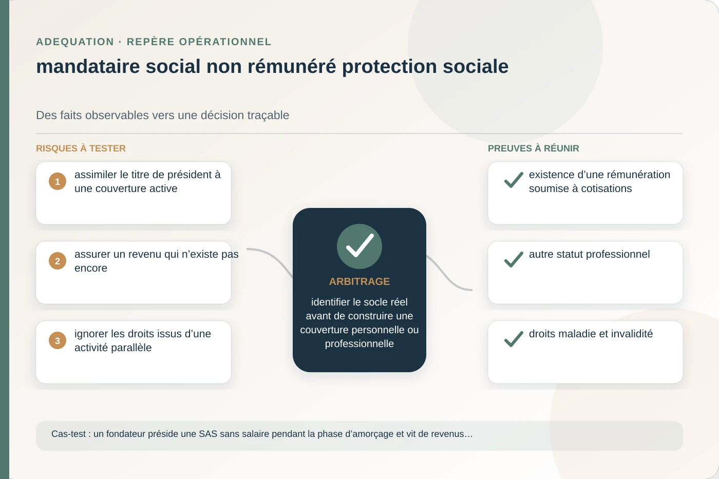 Analyse structurée de mandataire social non rémunéré protection sociale