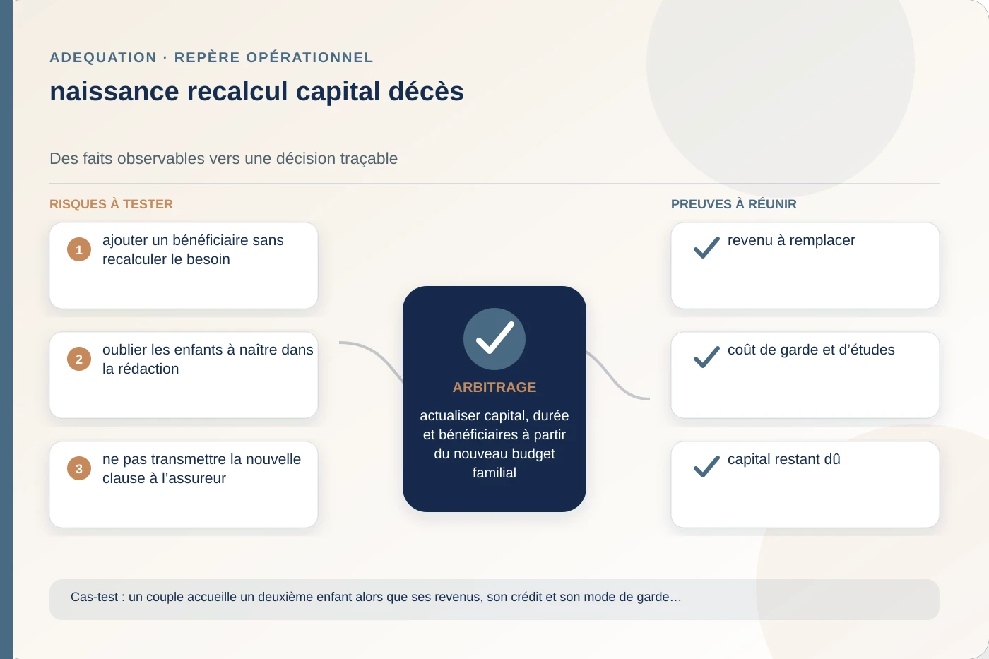 Analyse structurée de naissance recalcul capital décès