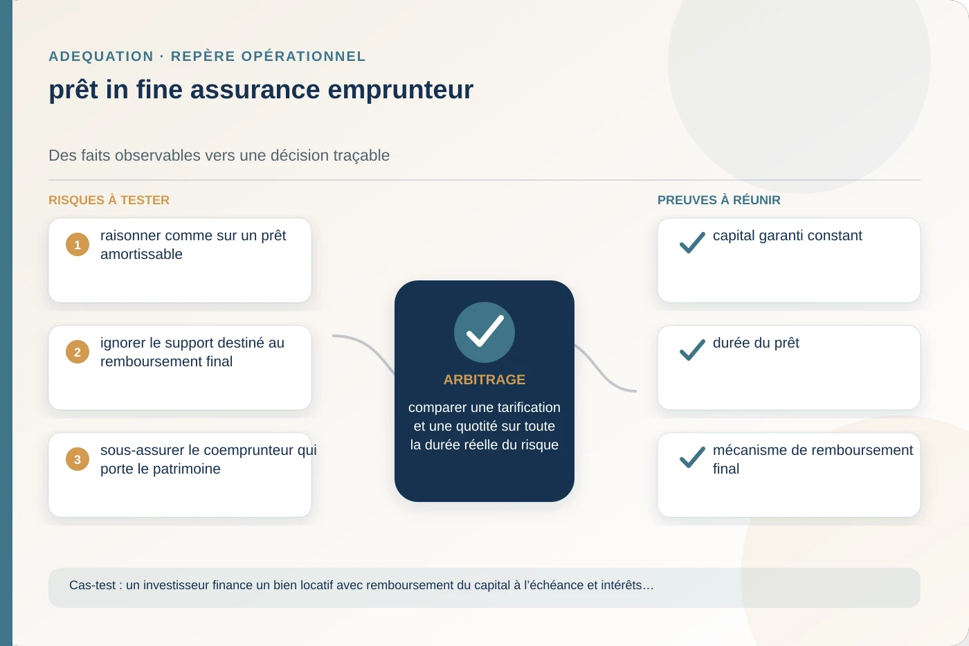 Analyse structurée de prêt in fine assurance emprunteur