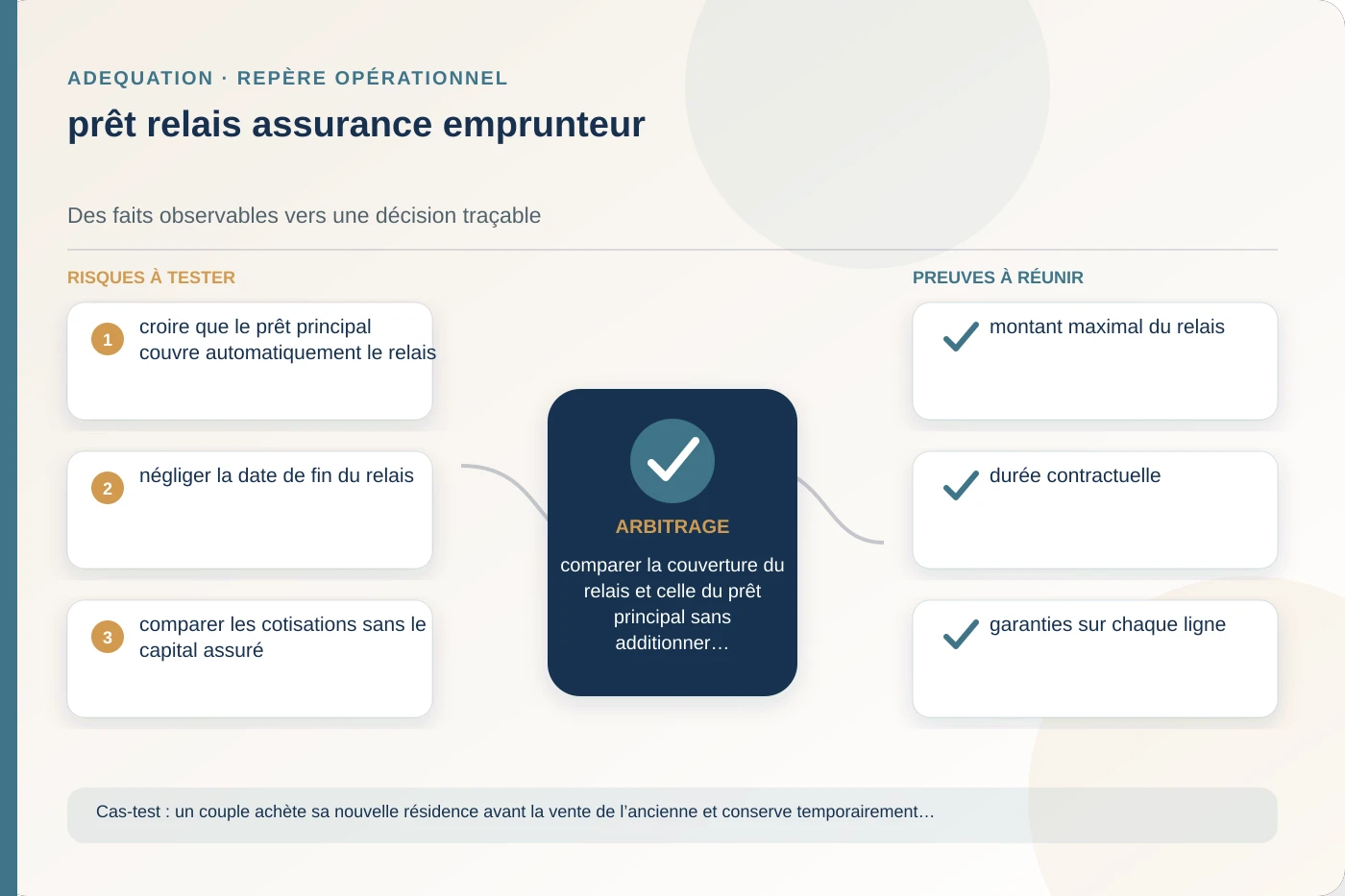 Analyse structurée de prêt relais assurance emprunteur