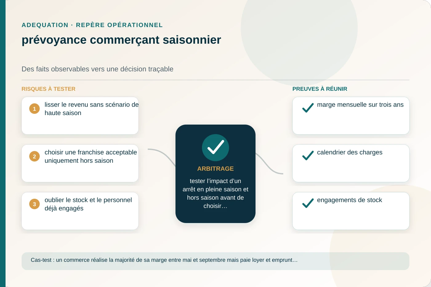 Analyse structurée de prévoyance commerçant saisonnier