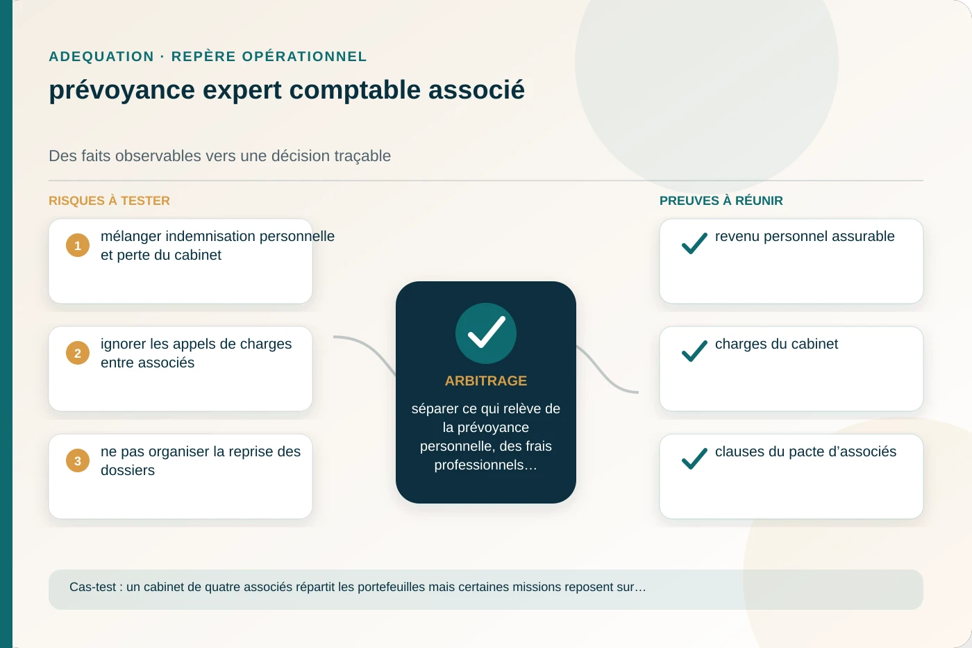 Analyse structurée de prévoyance expert comptable associé