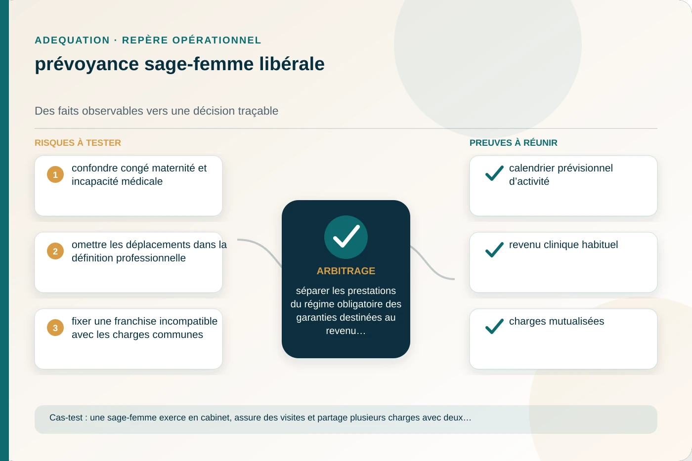 Analyse structurée de prévoyance sage-femme libérale