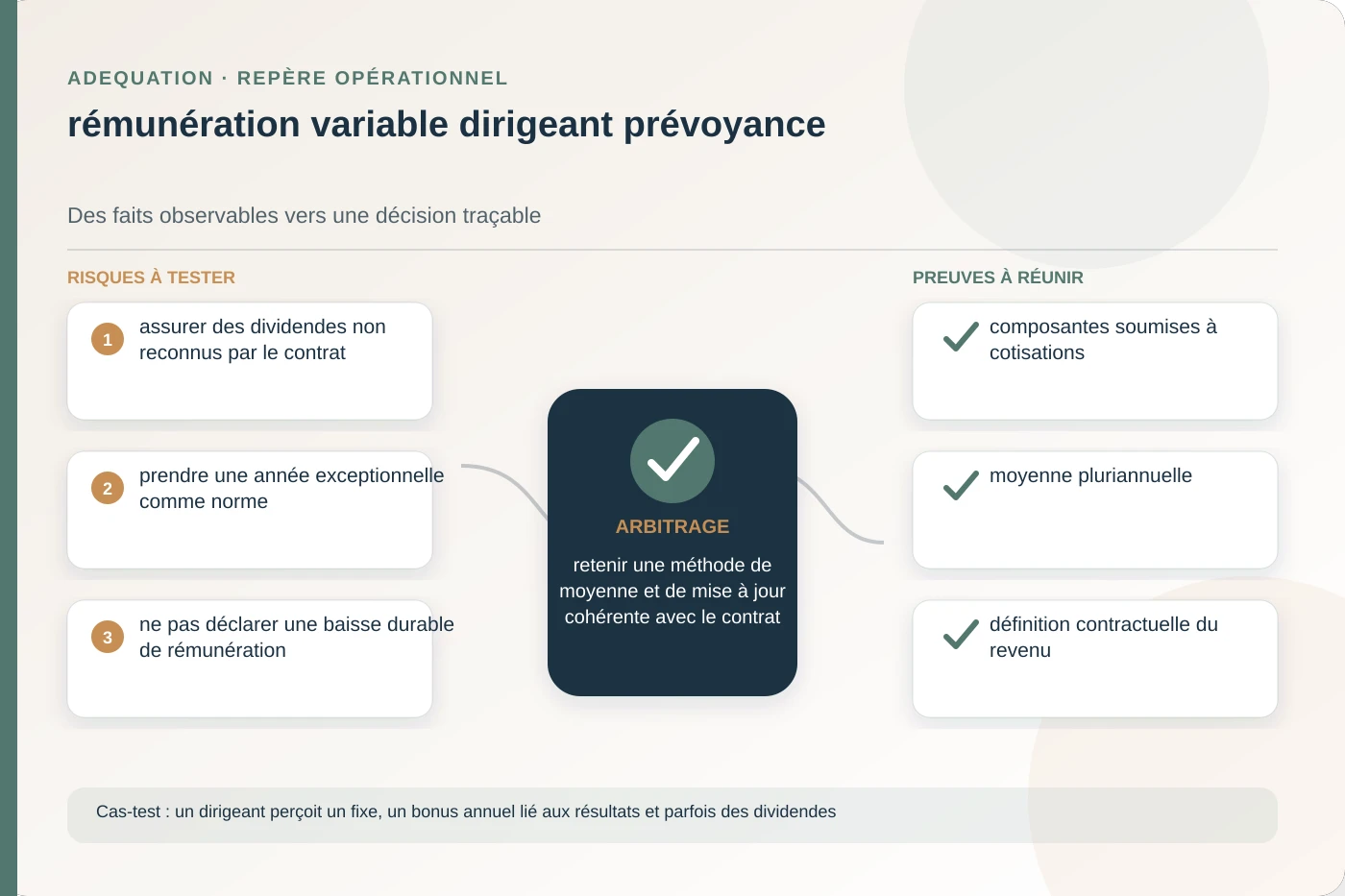 Analyse structurée de rémunération variable dirigeant prévoyance