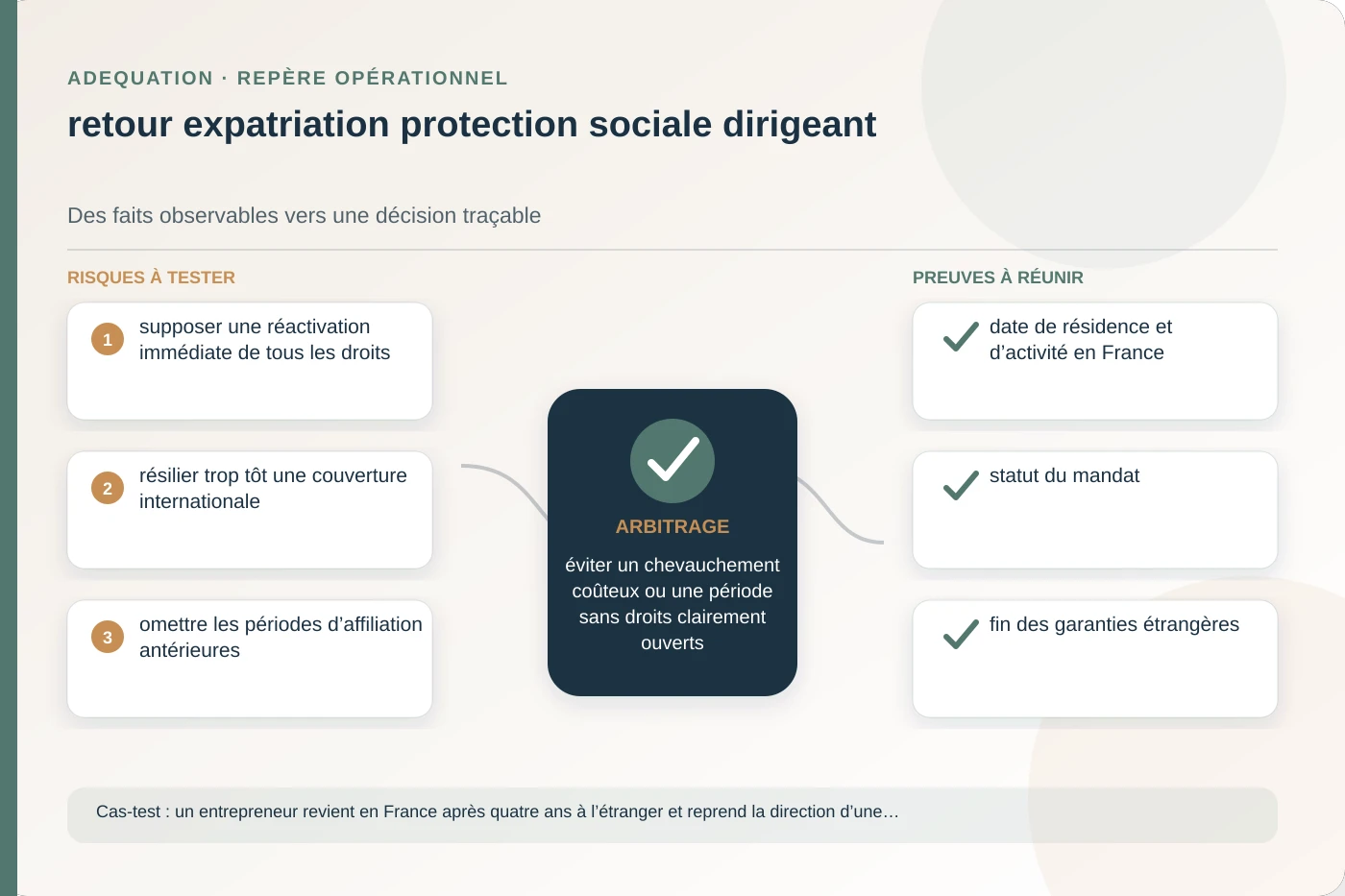 Analyse structurée de retour expatriation protection sociale dirigeant